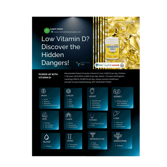 Vitamin D Deficiency: The Silent Threat to Your Health – Risks, Fixes & FERN-D Boost i-fern USA