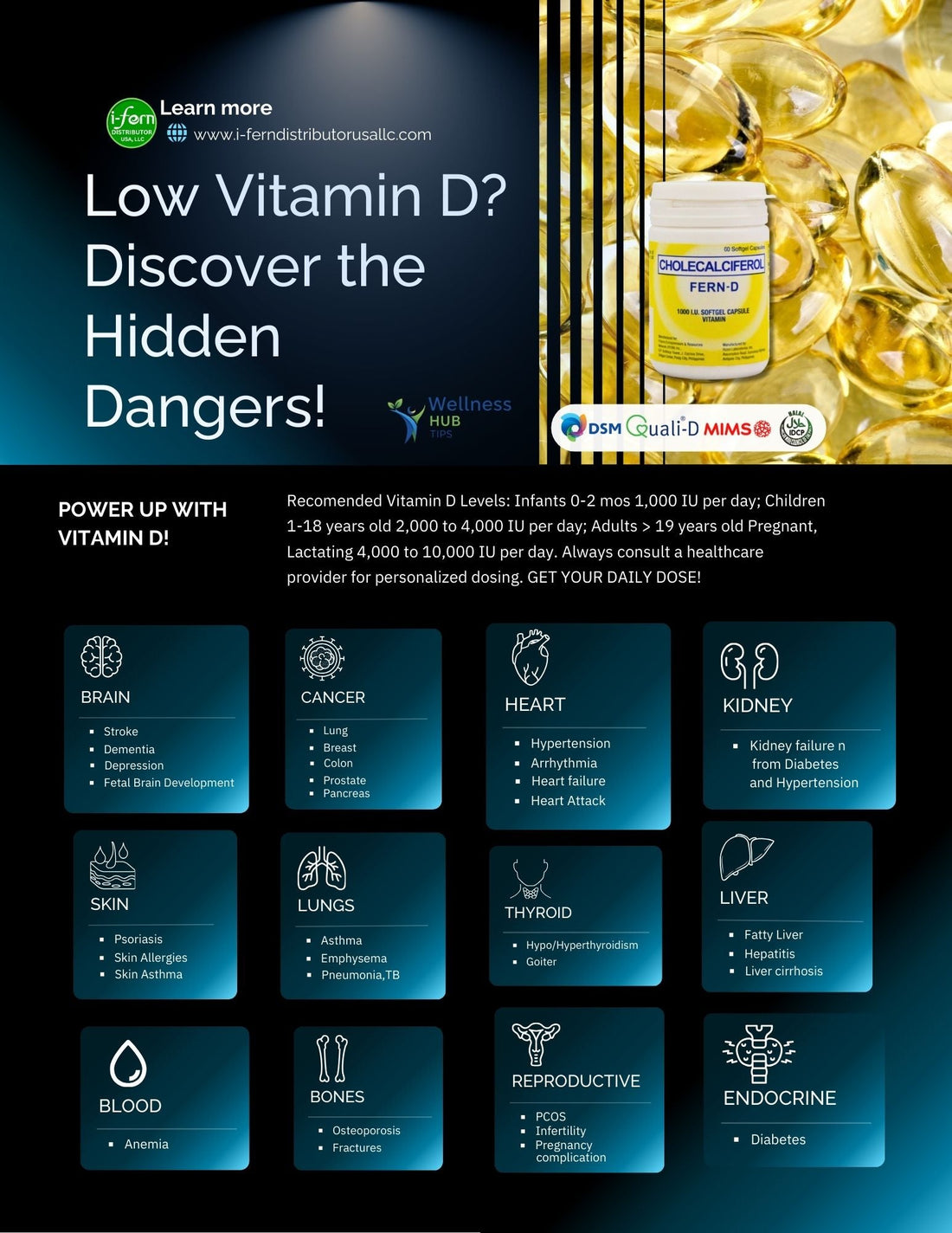 Vitamin D deficiency symptoms infographic: fatigue, bone pain, stroke, cancer, heart failure risks