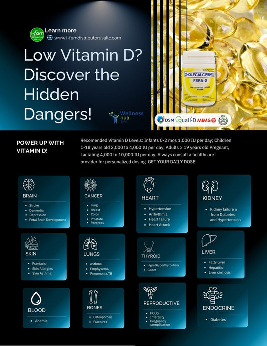 Vitamin D deficiency symptoms infographic: fatigue, bone pain, stroke, cancer, heart failure risks