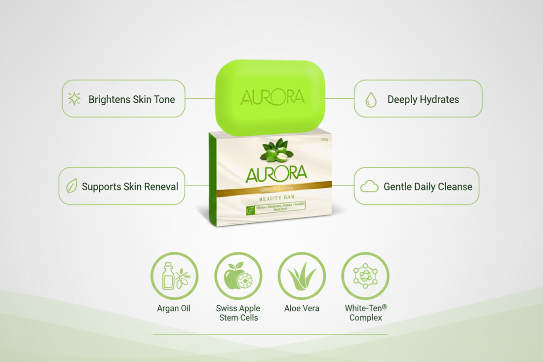 Aurora Beauty Bar Soap 135g infographic showing key benefits: brightening, hydration, skin renewal with Argan Oil, Swiss Apple Stem Cells, Aloe Vera and White-Ten® Complex | I-Fern USA