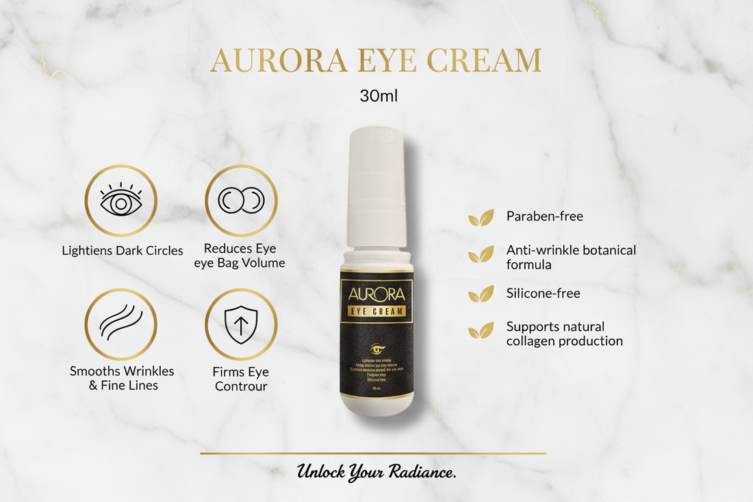Aurora Eye Cream 30ml infographic showing key benefits: lightens dark circles, reduces eye bag volume, smooths wrinkles and fine lines, paraben-free and silicone-free | I-Fern USA