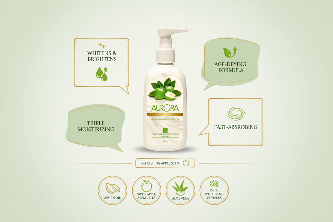 Aurora Hand & Body Whitening Lotion 200ml infographic showing key benefits: whitening, triple moisturizing, age-defying formula with Argan Oil, Swiss Apple Stem Cells, Aloe Vera and 10-in-1 Whitening Complex | I-Fern USA