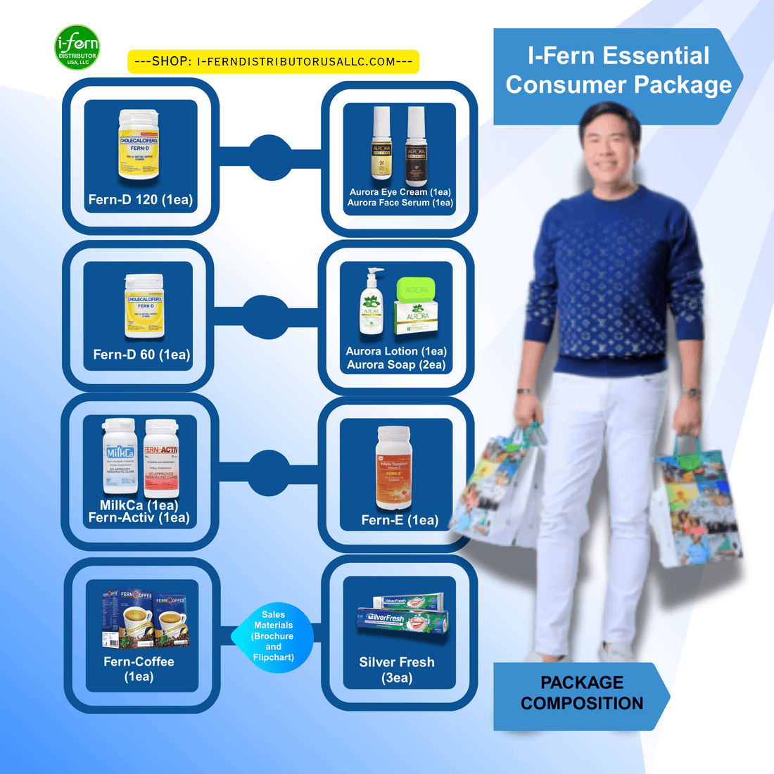 I-Fern Essential Consumer Package composition showing FERN-D 120, FERN-D 60, MilkCa, FERN-ACTIV, FERN-E, FERN-COFFEE, Aurora Eye Cream, Face Serum, Lotion, Soap and SilverFresh Toothpaste | I-Fern Distributor USA