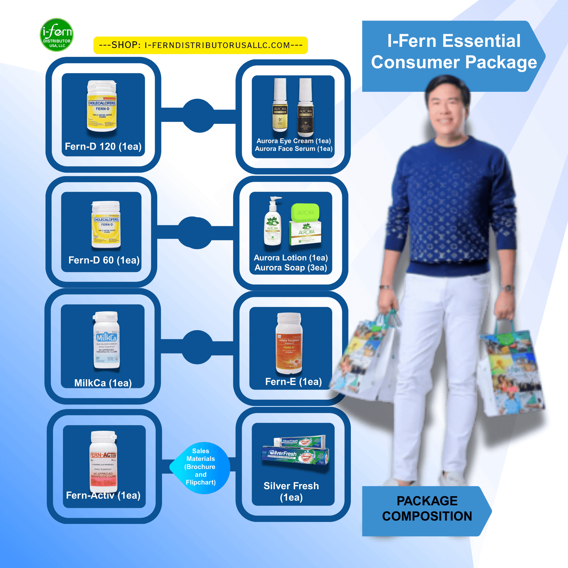 I-Fern Essential Consumer Package with various products and a person holding packages on a blue background sold online on i-ferndistiributorusallc.com