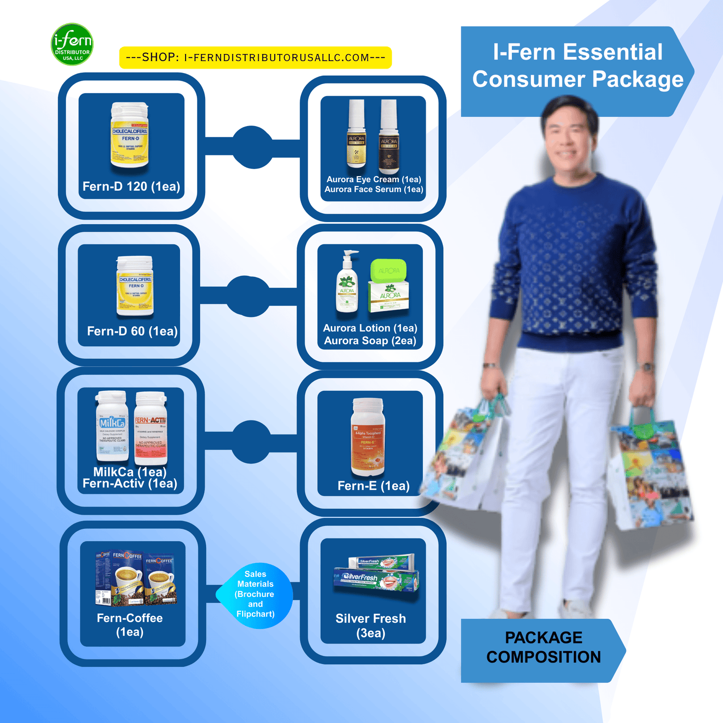 I-Fern Essential Consumer Package with products and a person holding packages on a blue background Shop at I-ferndistributorusallc.com