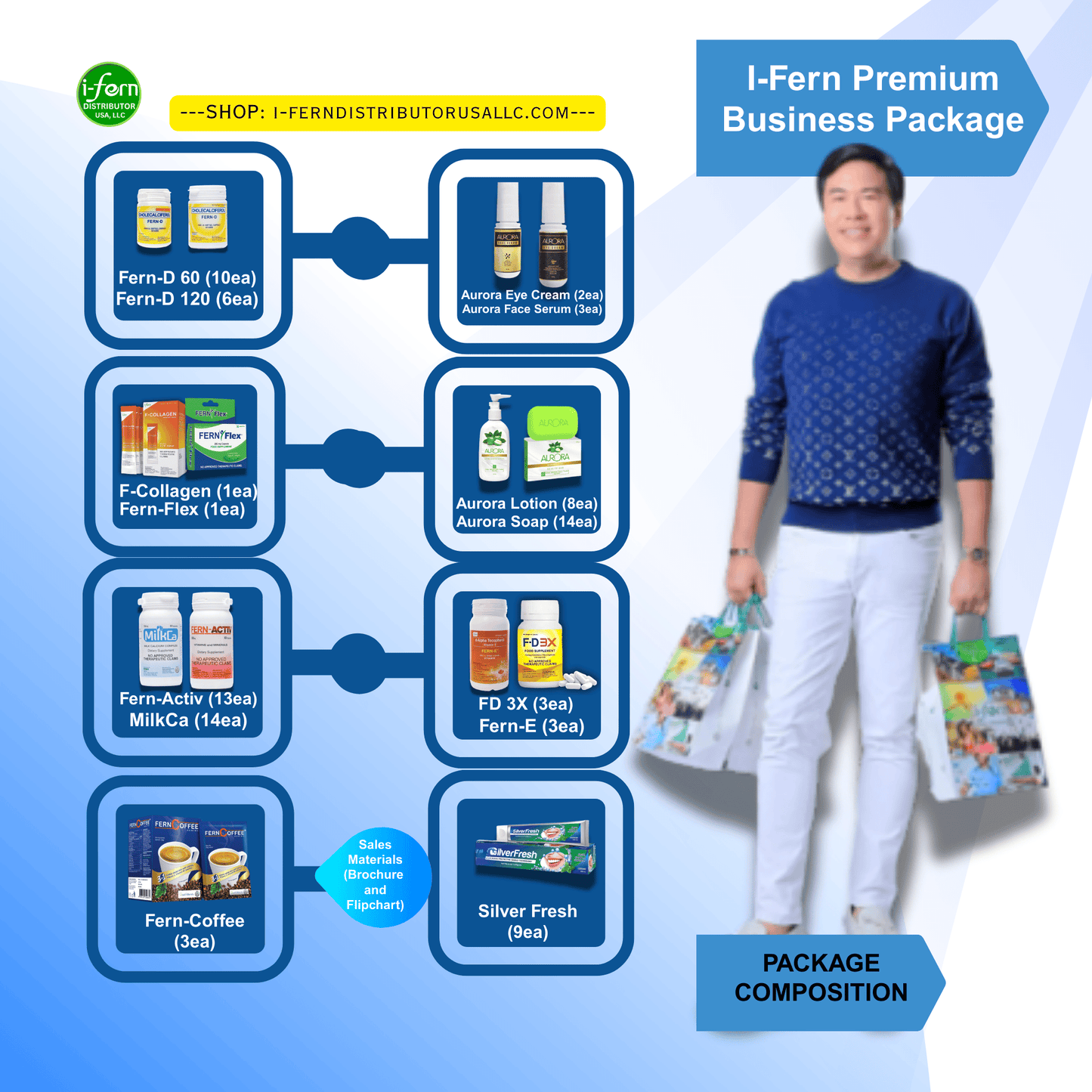I-Fern Premium Business Package with products and a person holding packages on a blue background Shop at I-ferndistributorusallc.com
