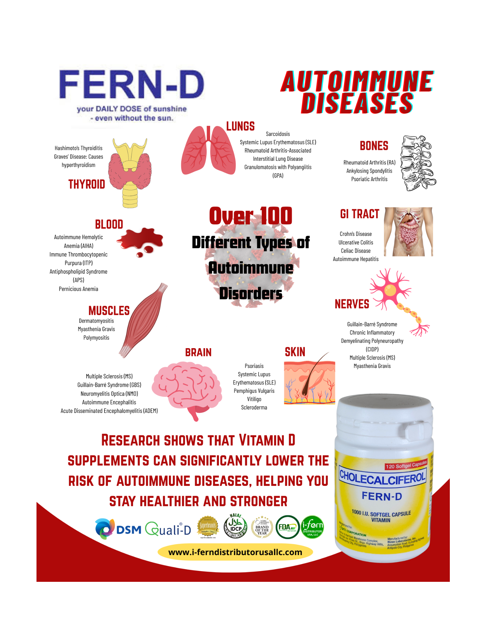 Infographic about autoimmune diseases and Vitamin D supplements on a red background Fern-D Bottle