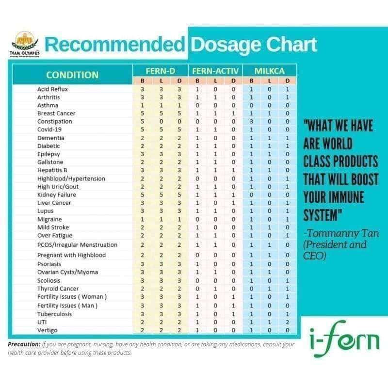Dosage chart for various conditions with i-fern branding on a blue background